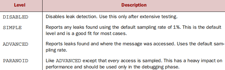 netty-leak-detection-level