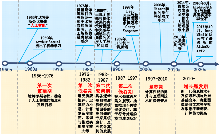 人工智能发展历史.png