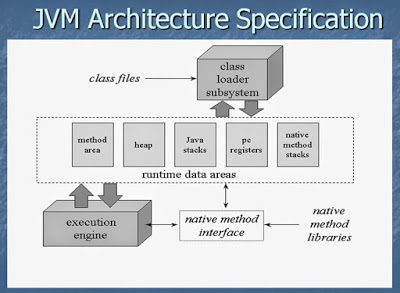 JVM结构